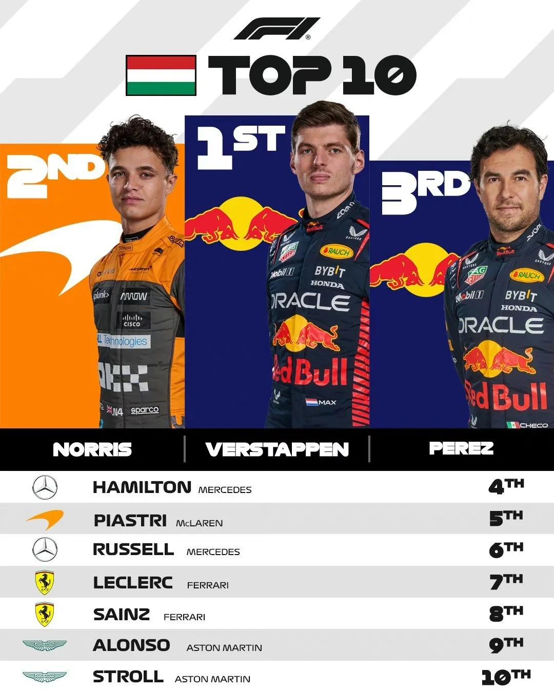 阿斯顿马丁翻盘红牛车队，周冠宇带队取胜